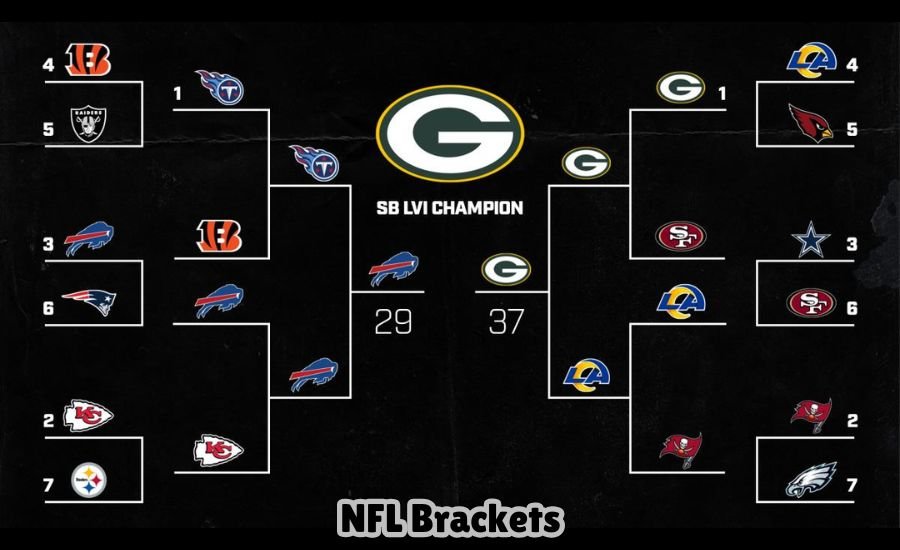 nfl brackets